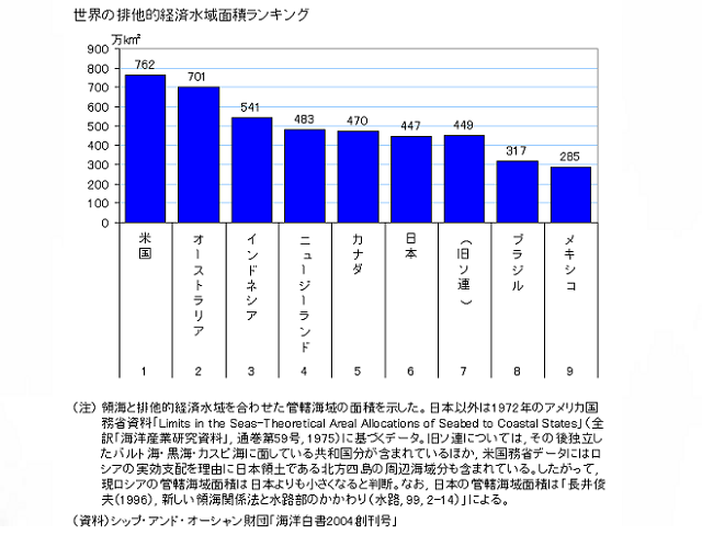 世界6位の面積を持つ海洋国家japan 日本探偵業協会