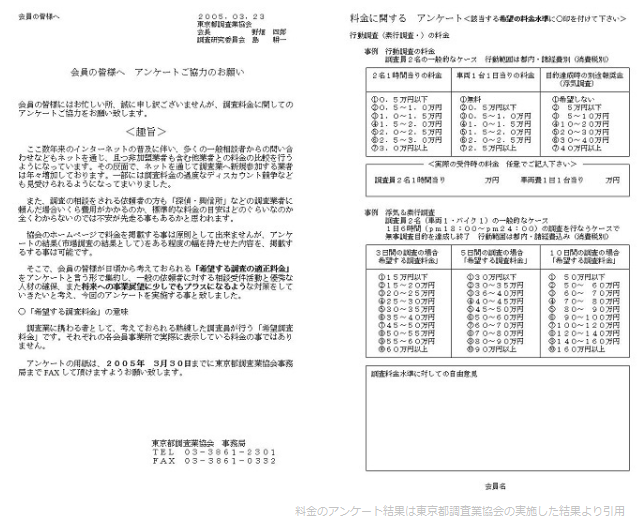 １０日間の調査についての結果